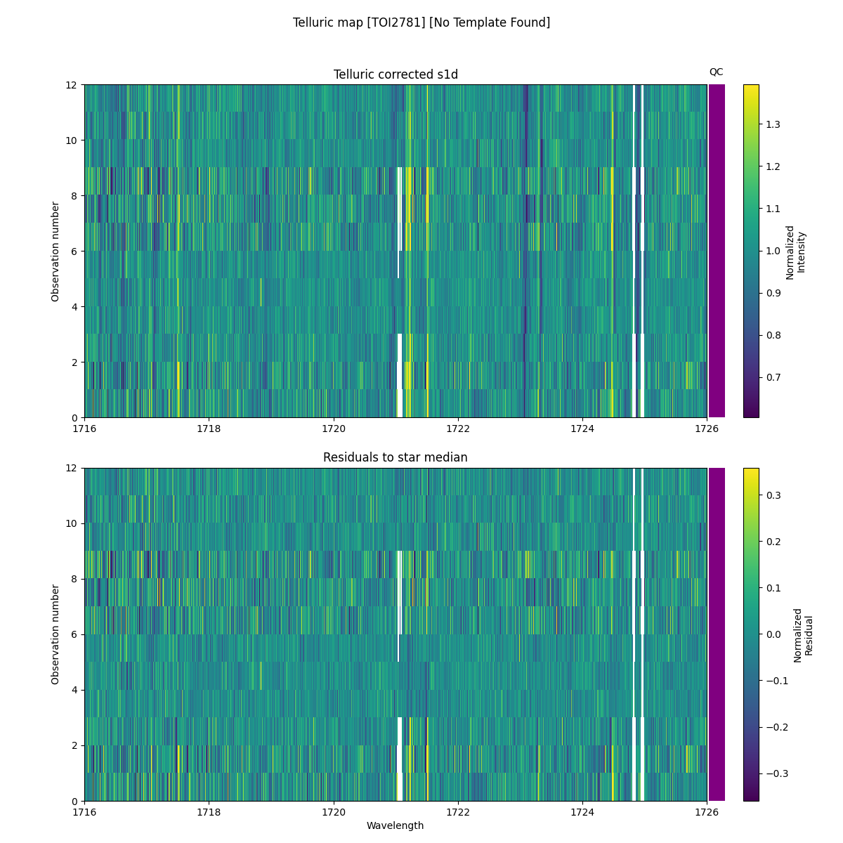 ../../../_images/debug_tcorr_map_plot_TOI2781_nirps_he_online_udem.png