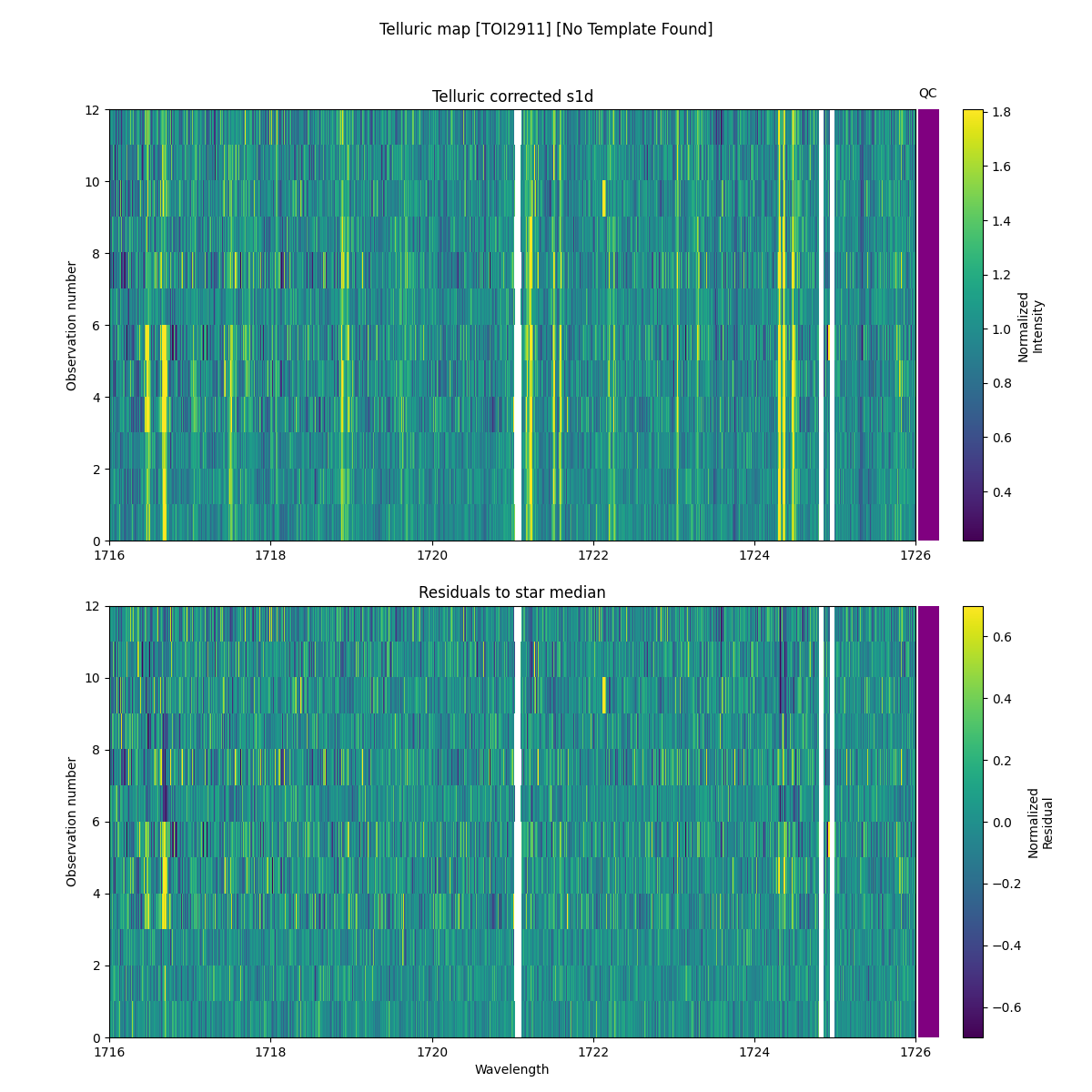 ../../../_images/debug_tcorr_map_plot_TOI2911_nirps_ha_online_udem.png