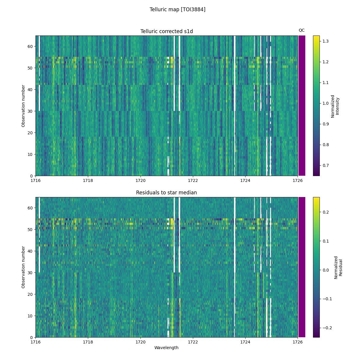 ../../../_images/debug_tcorr_map_plot_TOI3884_nirps_he_online_udem.png