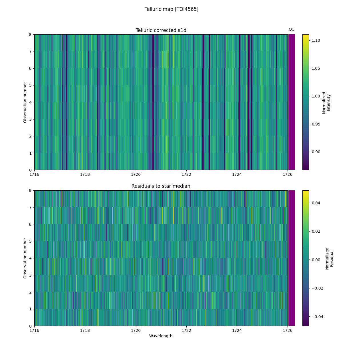 ../../../_images/debug_tcorr_map_plot_TOI4565_nirps_he_online_udem.png