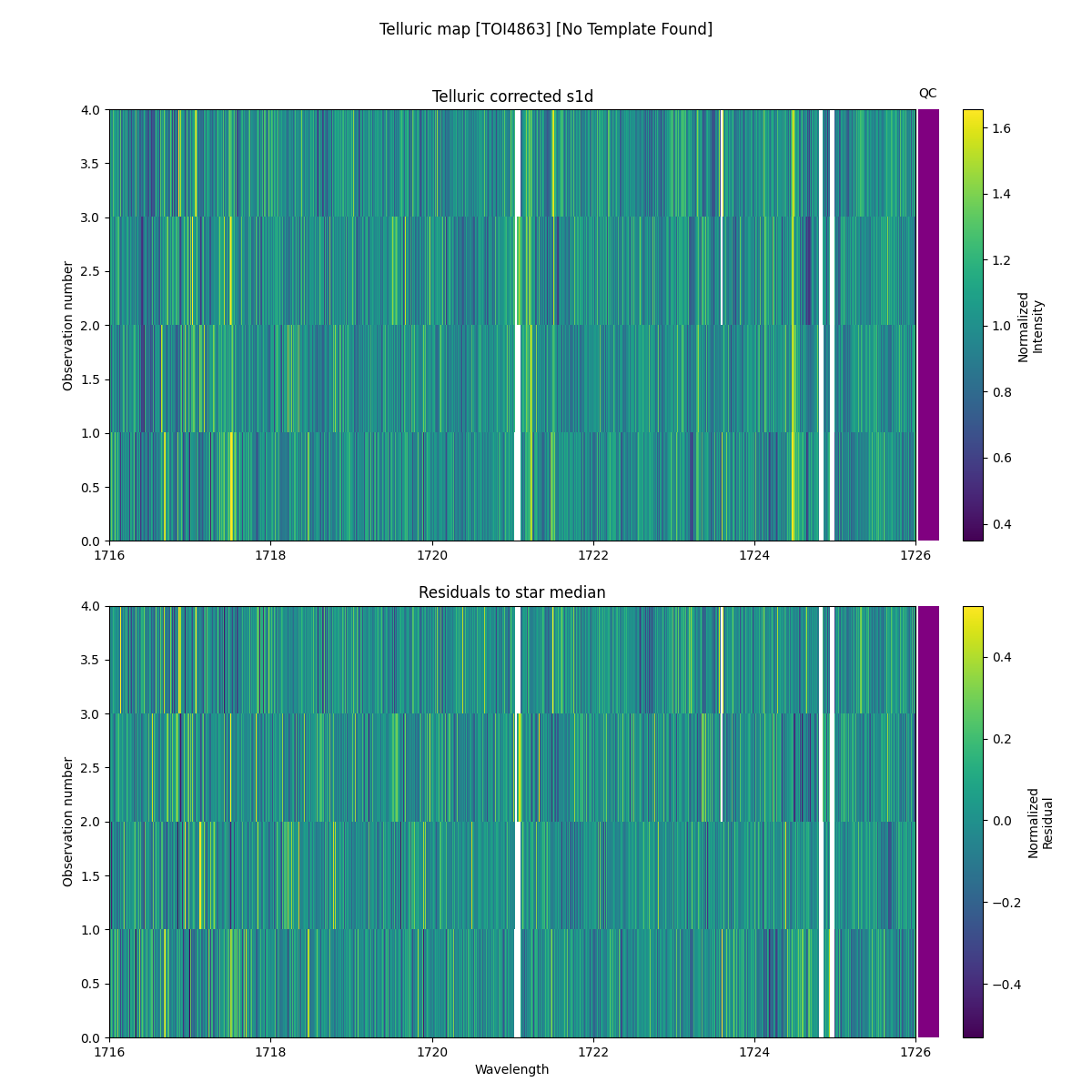 ../../../_images/debug_tcorr_map_plot_TOI4863_nirps_he_online_udem.png