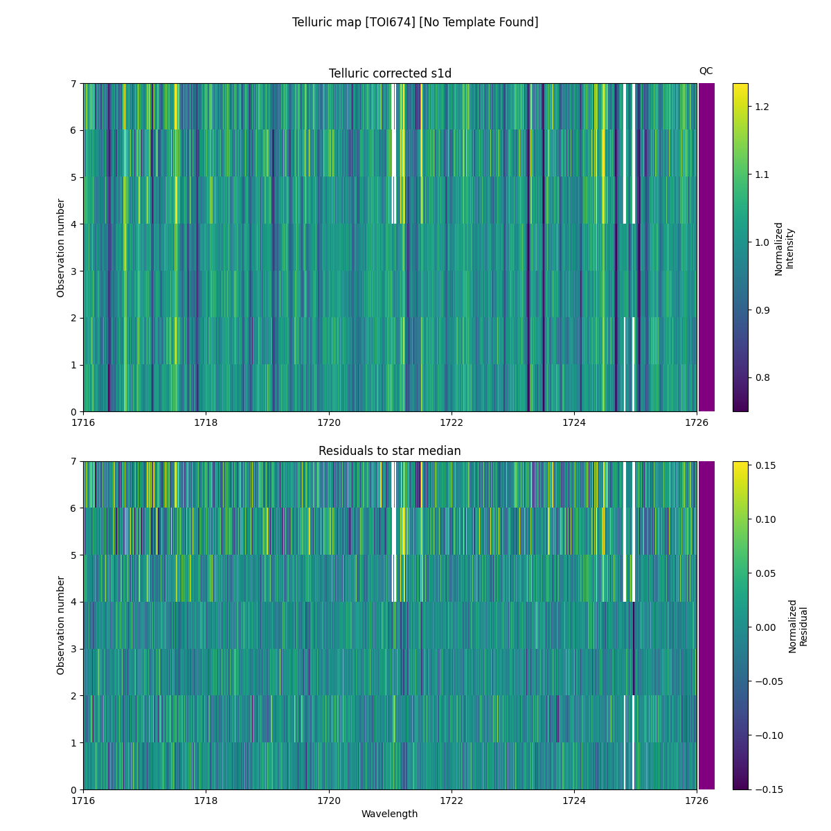 ../../../_images/debug_tcorr_map_plot_TOI674_nirps_he_online_udem.png
