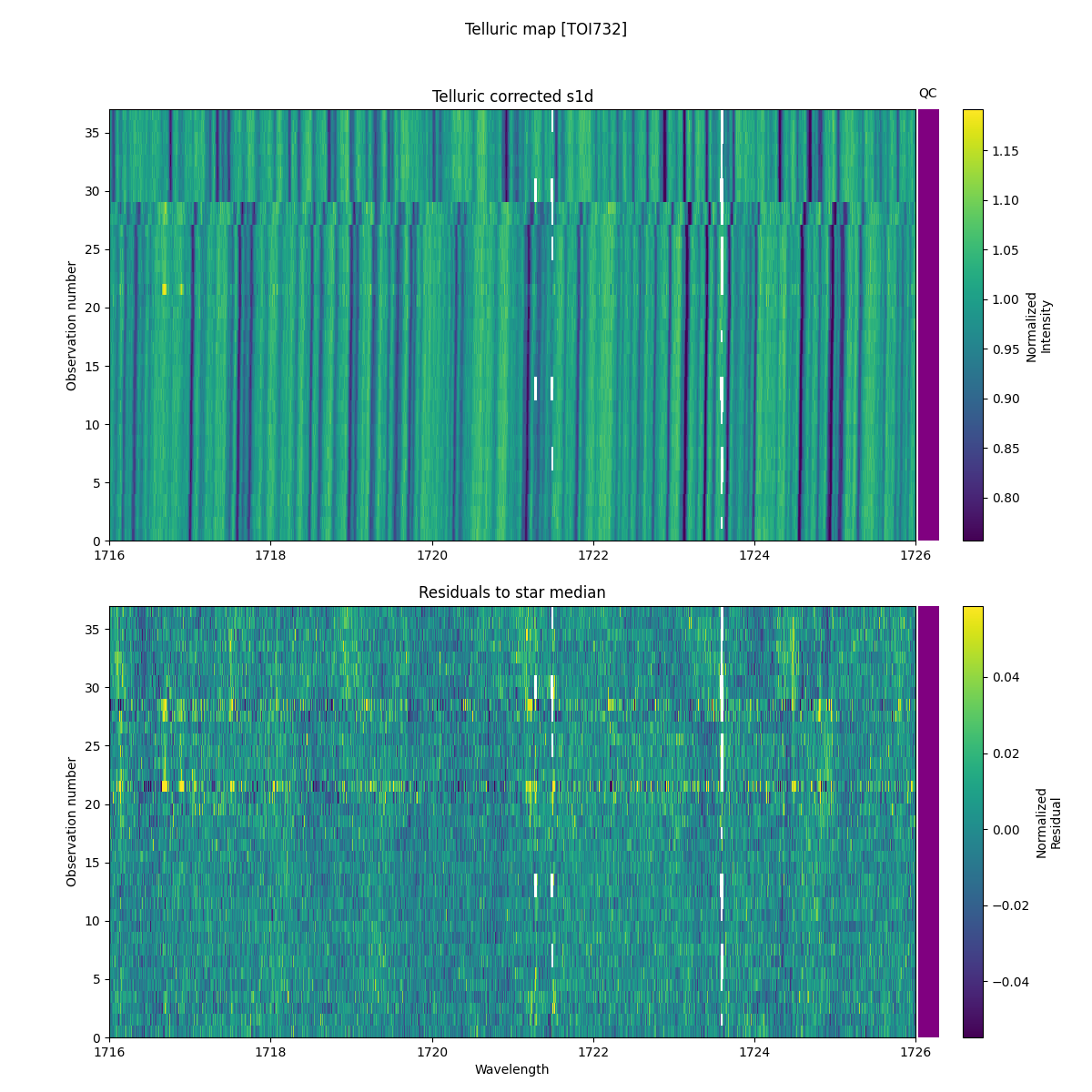 ../../../_images/debug_tcorr_map_plot_TOI732_nirps_he_online_udem.png