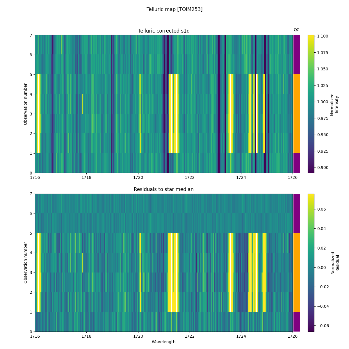 ../../../_images/debug_tcorr_map_plot_TOIM253_nirps_ha_online_udem.png