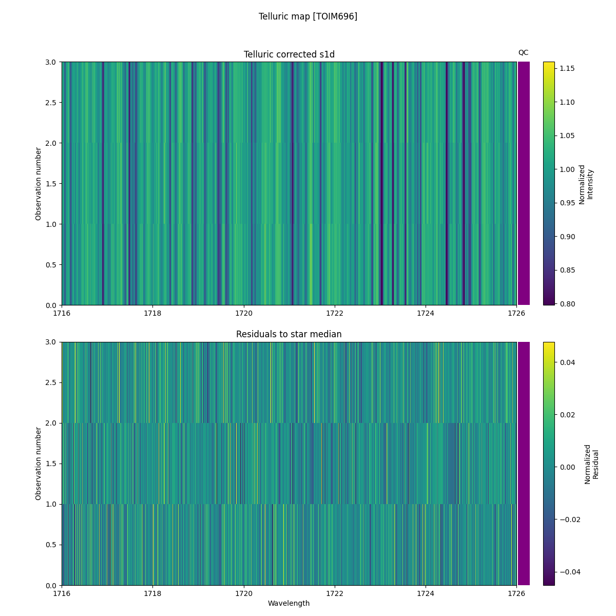 ../../../_images/debug_tcorr_map_plot_TOIM696_nirps_he_online_udem.png