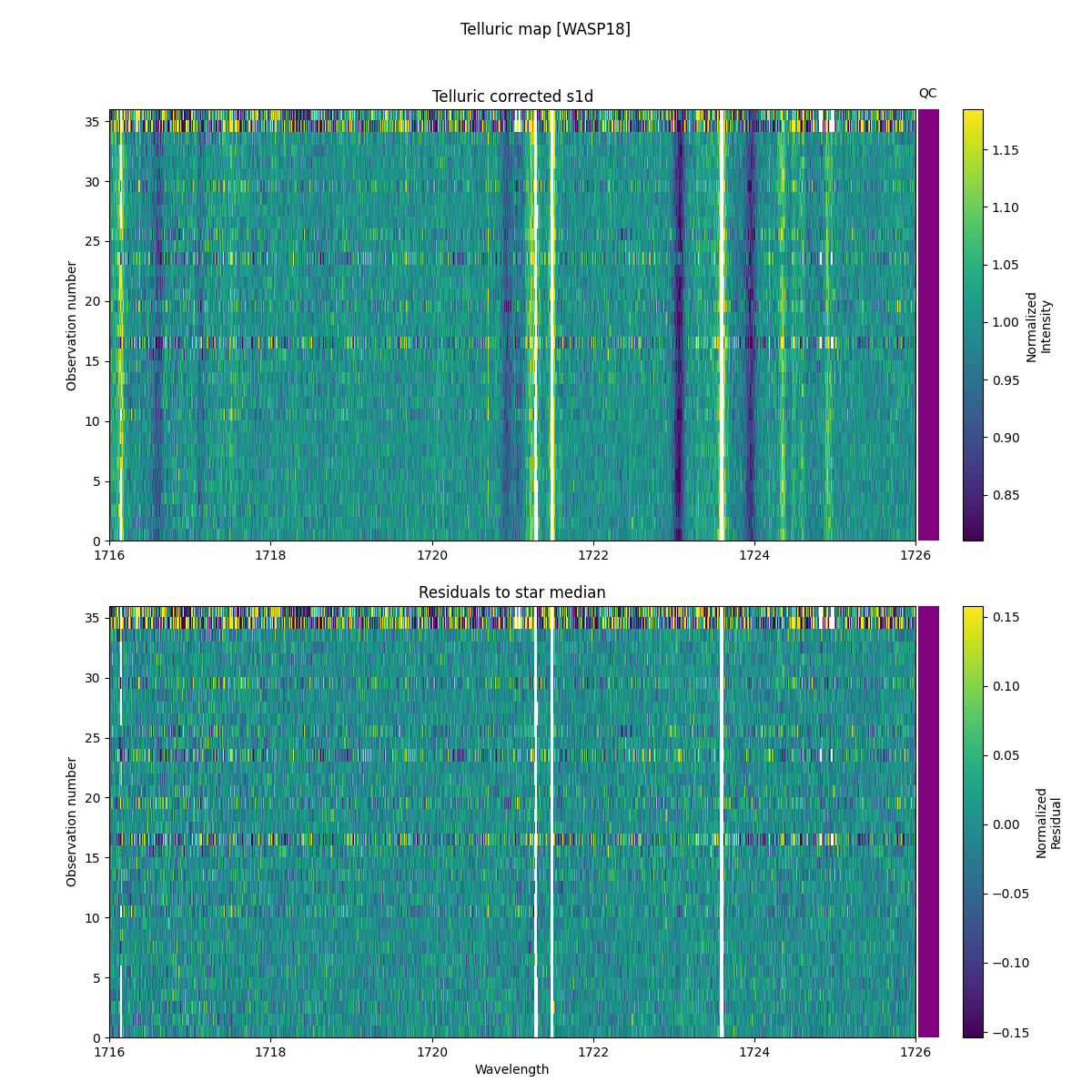 ../../../_images/debug_tcorr_map_plot_WASP18_nirps_he_online_udem.png