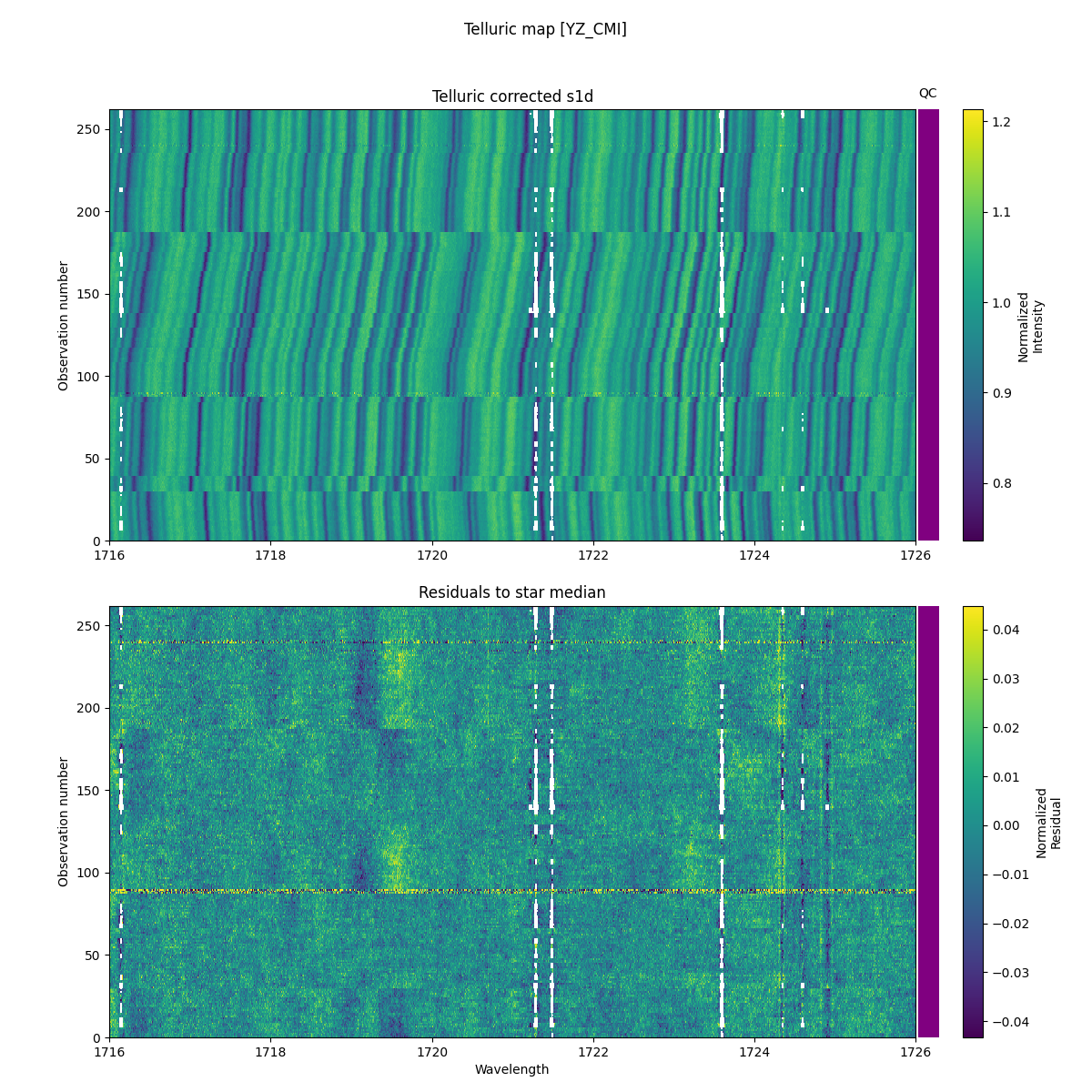../../../_images/debug_tcorr_map_plot_YZ_CMI_nirps_he_online_udem.png