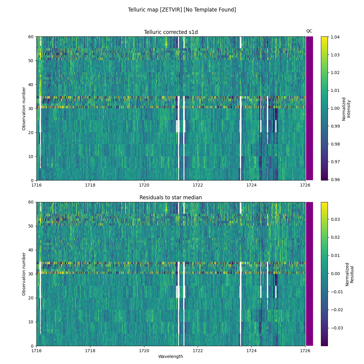 ../../../_images/debug_tcorr_map_plot_ZETVIR_nirps_he_online_udem.png