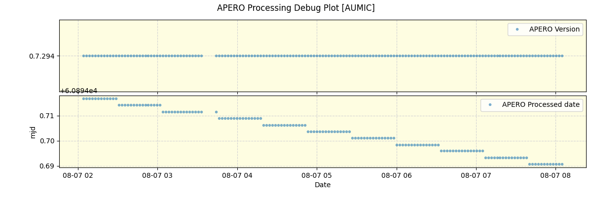 ../../../_images/debug_version_plot_AUMIC_nirps_he_online_udem.png