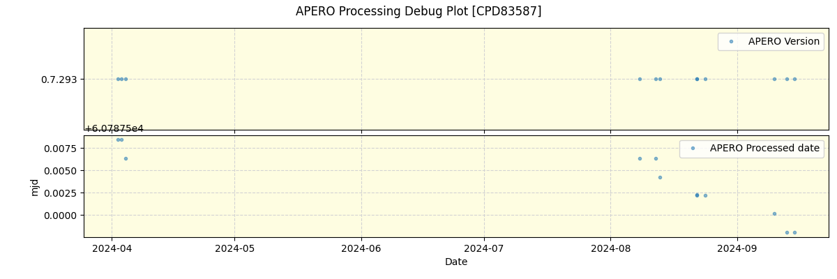 ../../../_images/debug_version_plot_CPD83587_nirps_he_online_udem.png