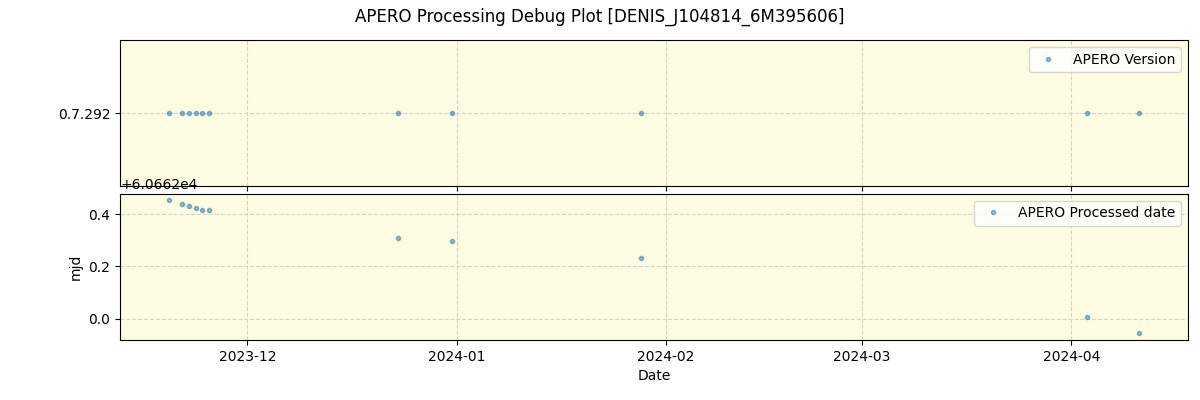 ../../../_images/debug_version_plot_DENIS_J104814_6M395606_nirps_he_online_udem.png