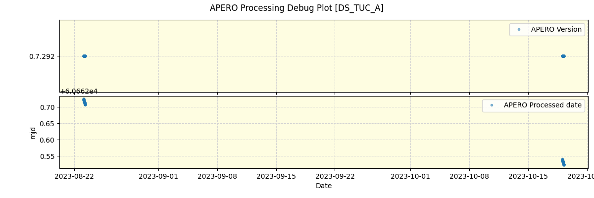 ../../../_images/debug_version_plot_DS_TUC_A_nirps_he_online_udem.png