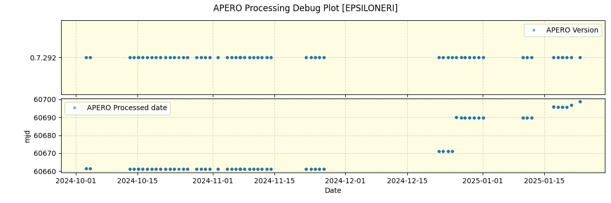 ../../../_images/debug_version_plot_EPSILONERI_nirps_he_online_udem.png