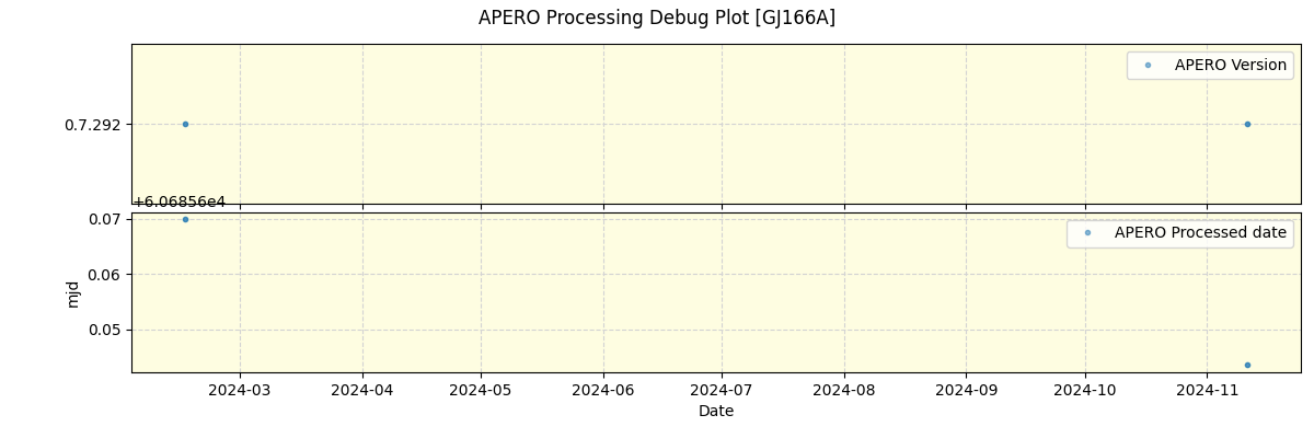 ../../../_images/debug_version_plot_GJ166A_nirps_ha_online_udem.png