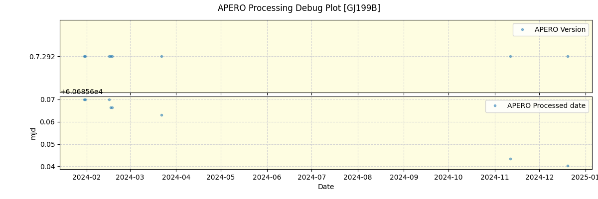 ../../../_images/debug_version_plot_GJ199B_nirps_ha_online_udem.png