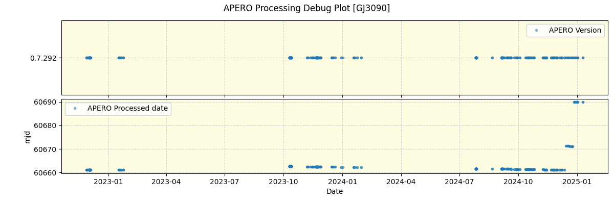 ../../../_images/debug_version_plot_GJ3090_nirps_he_online_udem.png