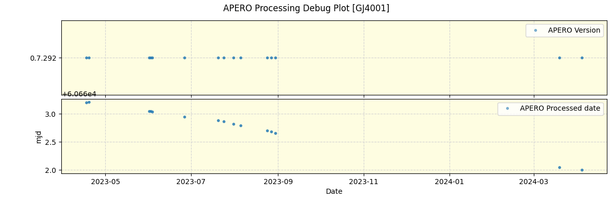 ../../../_images/debug_version_plot_GJ4001_nirps_he_online_udem.png