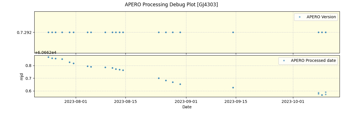 ../../../_images/debug_version_plot_GJ4303_nirps_he_online_udem.png