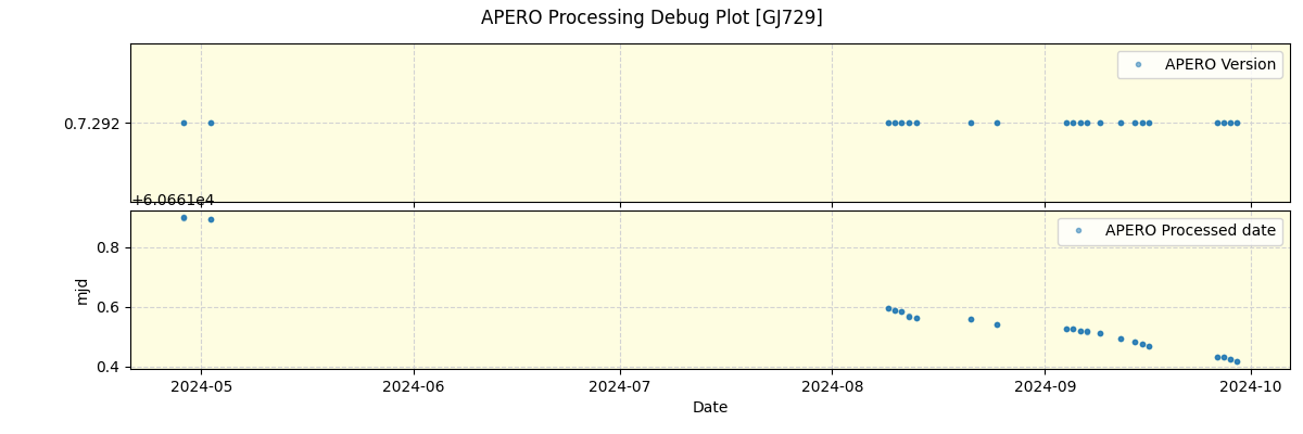 ../../../_images/debug_version_plot_GJ729_nirps_he_online_udem.png