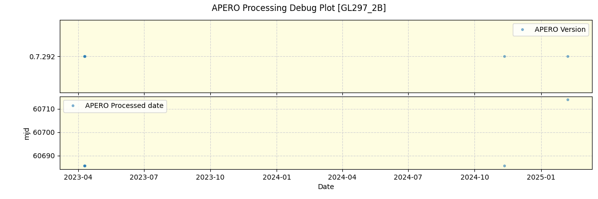 ../../../_images/debug_version_plot_GL297_2B_nirps_ha_online_udem.png