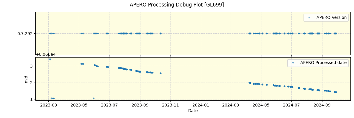 ../../../_images/debug_version_plot_GL699_nirps_he_online_udem.png