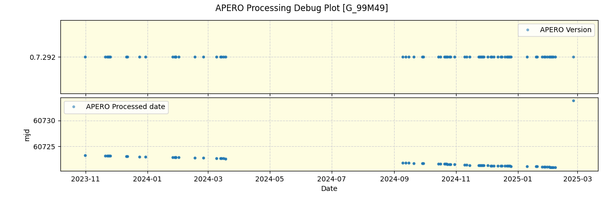 ../../../_images/debug_version_plot_G_99M49_nirps_he_online_udem.png