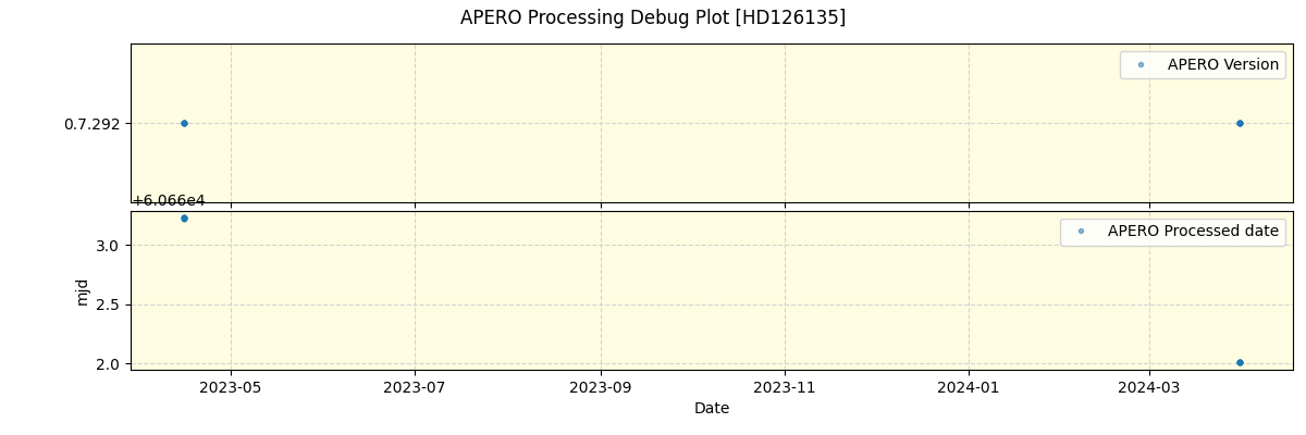 ../../../_images/debug_version_plot_HD126135_nirps_he_online_udem.png