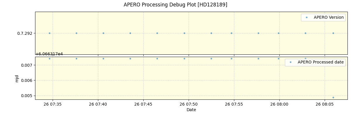 ../../../_images/debug_version_plot_HD128189_nirps_he_online_udem.png