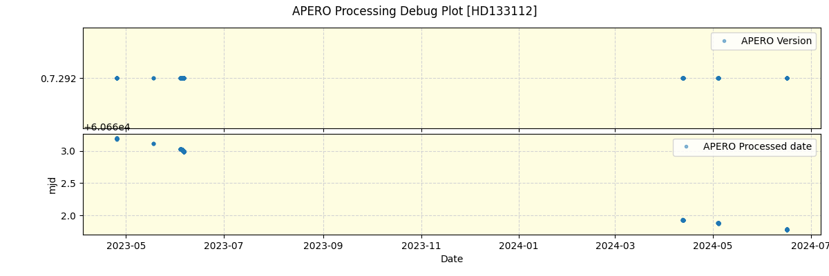 ../../../_images/debug_version_plot_HD133112_nirps_he_online_udem.png