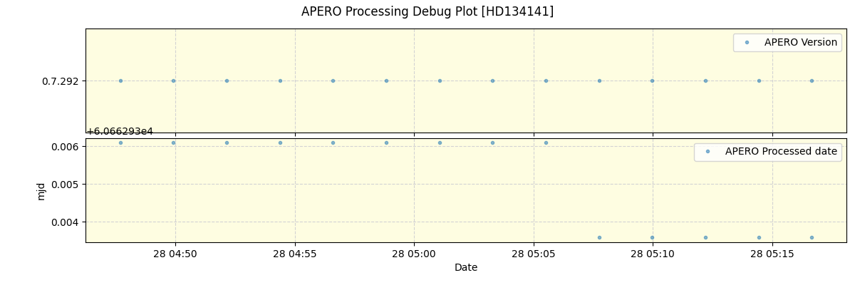 ../../../_images/debug_version_plot_HD134141_nirps_he_online_udem.png