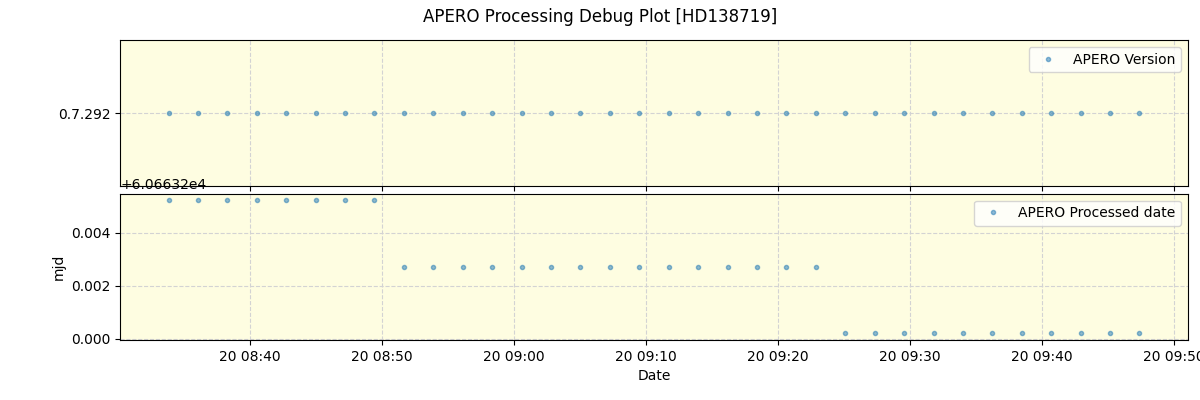 ../../../_images/debug_version_plot_HD138719_nirps_he_online_udem.png