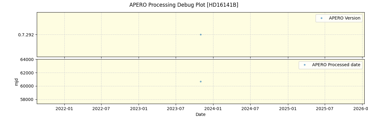 ../../../_images/debug_version_plot_HD16141B_nirps_ha_online_udem.png