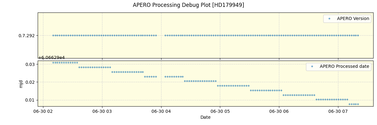 ../../../_images/debug_version_plot_HD179949_nirps_he_online_udem.png