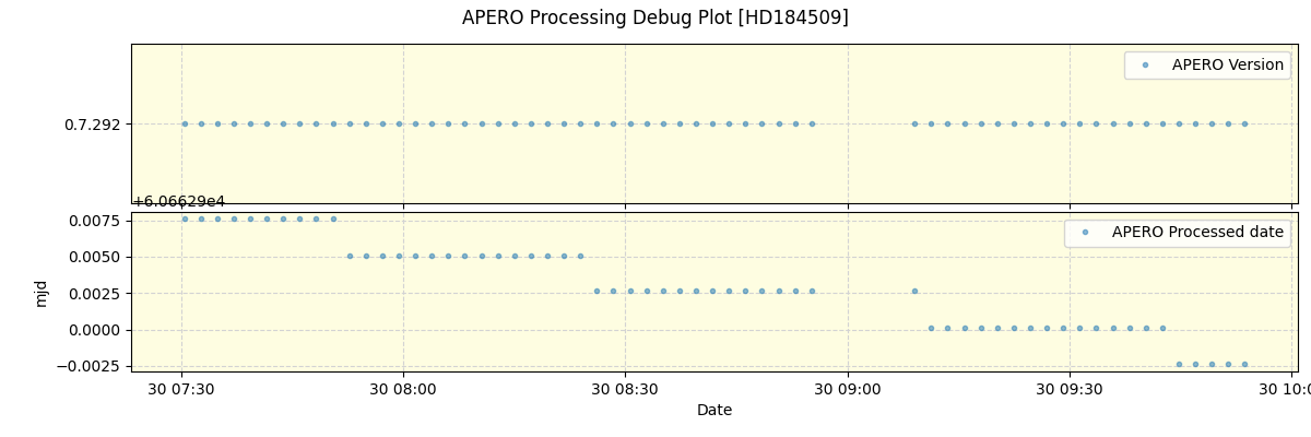 ../../../_images/debug_version_plot_HD184509_nirps_he_online_udem.png