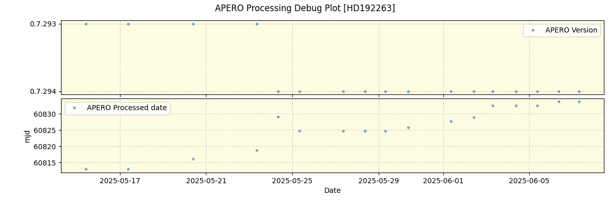 ../../../_images/debug_version_plot_HD192263_nirps_he_online_udem.png