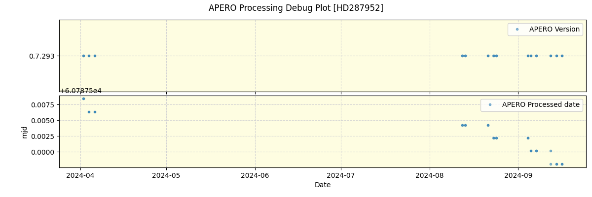../../../_images/debug_version_plot_HD287952_nirps_he_online_udem.png