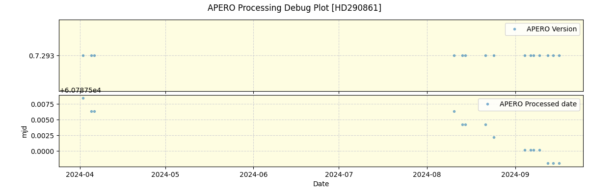 ../../../_images/debug_version_plot_HD290861_nirps_he_online_udem.png