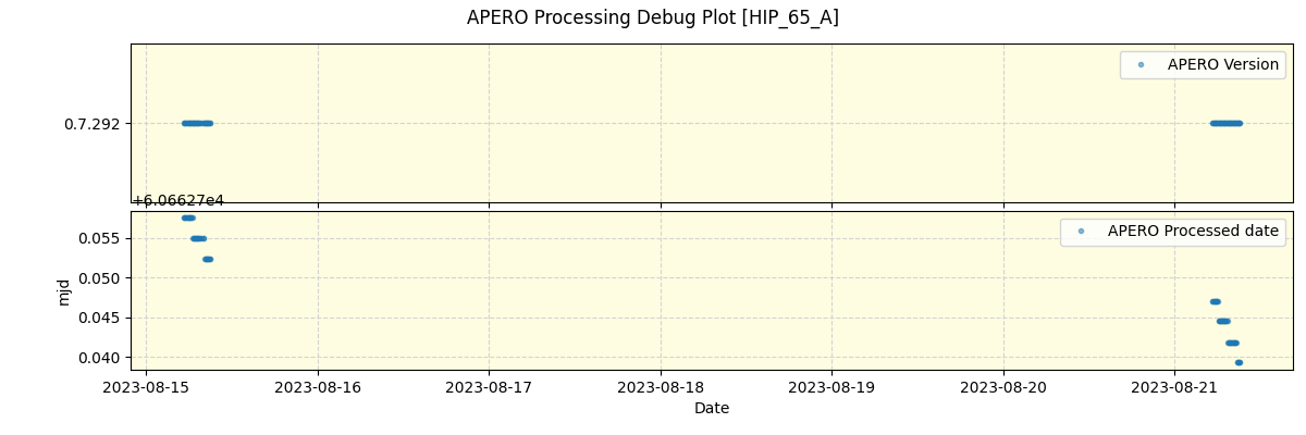 ../../../_images/debug_version_plot_HIP_65_A_nirps_he_online_udem.png