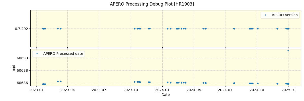 ../../../_images/debug_version_plot_HR1903_nirps_ha_online_udem.png