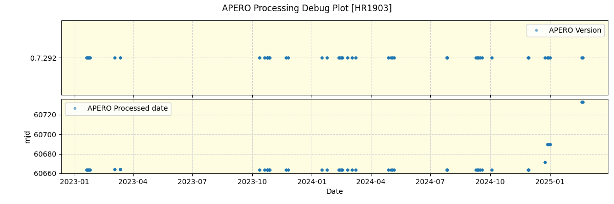 ../../../_images/debug_version_plot_HR1903_nirps_he_online_udem.png