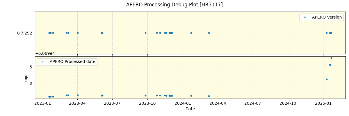 ../../../_images/debug_version_plot_HR3117_nirps_ha_online_udem.png