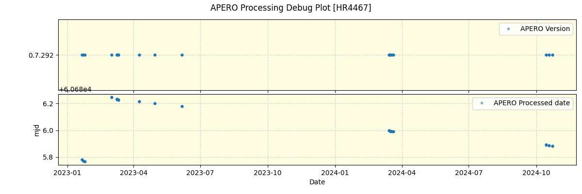 ../../../_images/debug_version_plot_HR4467_nirps_ha_online_udem.png