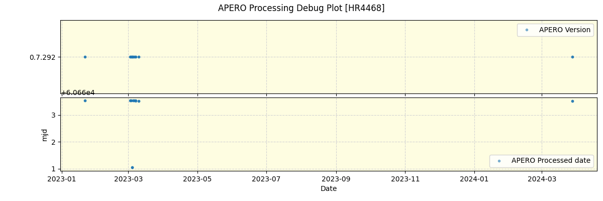 ../../../_images/debug_version_plot_HR4468_nirps_he_online_udem.png