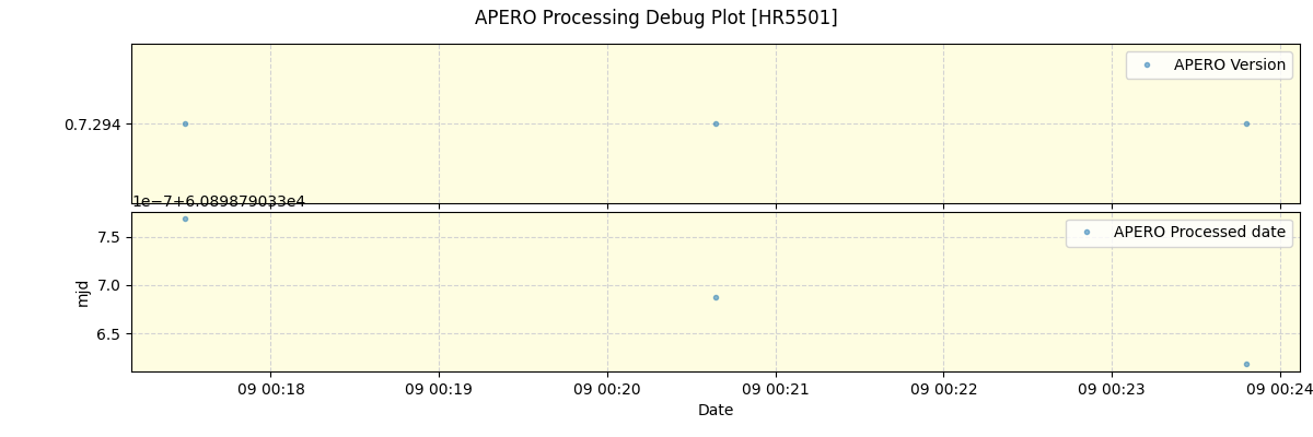 ../../../_images/debug_version_plot_HR5501_nirps_he_online_udem.png
