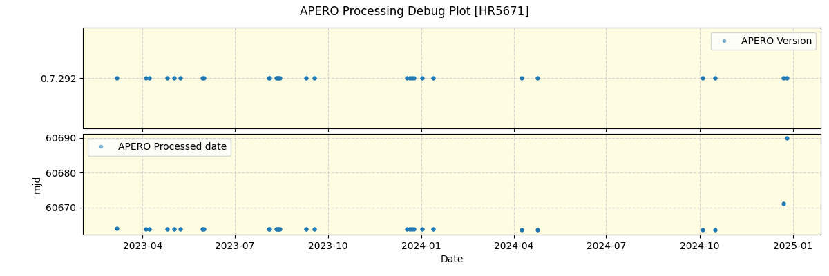 ../../../_images/debug_version_plot_HR5671_nirps_he_online_udem.png