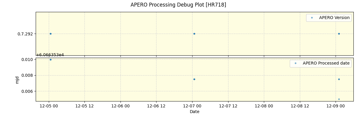 ../../../_images/debug_version_plot_HR718_nirps_he_online_udem.png