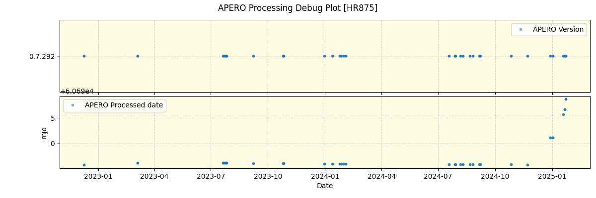 ../../../_images/debug_version_plot_HR875_nirps_ha_online_udem.png