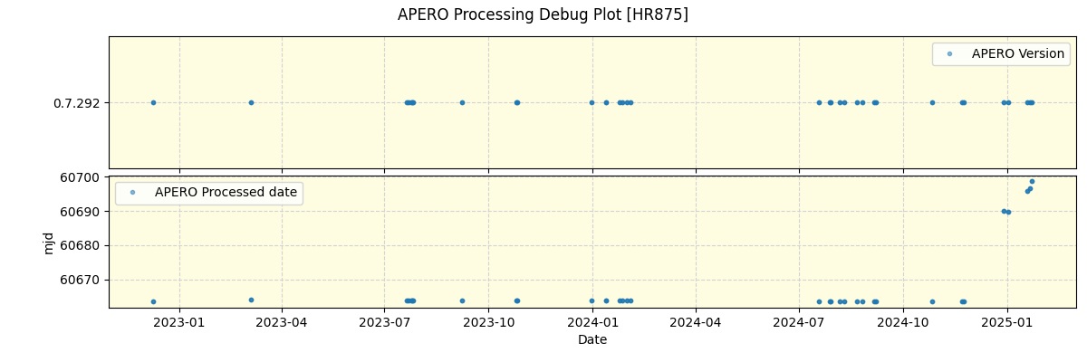 ../../../_images/debug_version_plot_HR875_nirps_he_online_udem.png