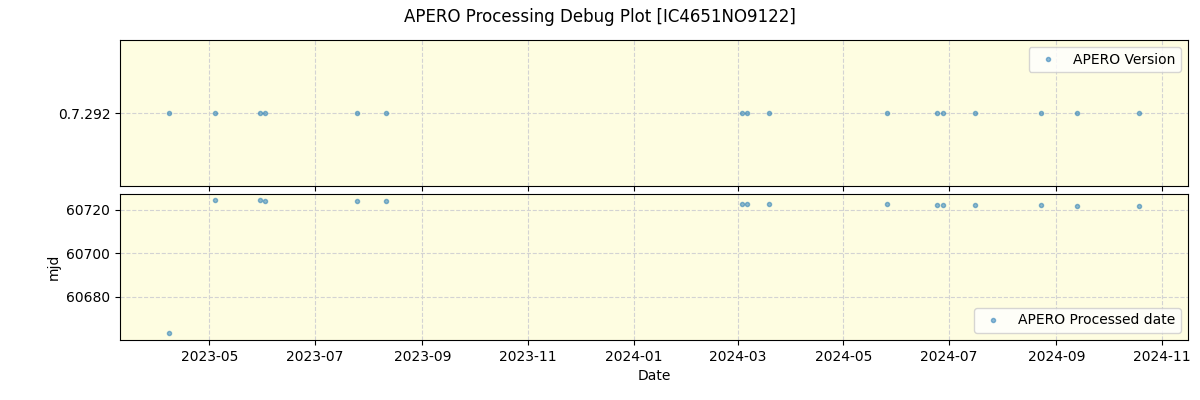 ../../../_images/debug_version_plot_IC4651NO9122_nirps_he_online_udem.png