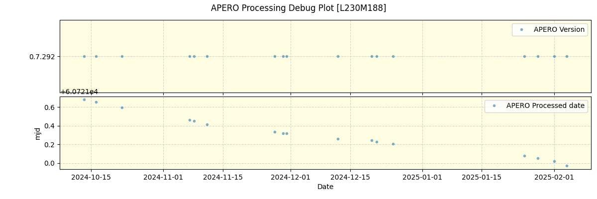 ../../../_images/debug_version_plot_L230M188_nirps_he_online_udem.png